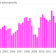 Image for article titled Amazon just posted its 51st consecutive quarter of double-digit sales growth